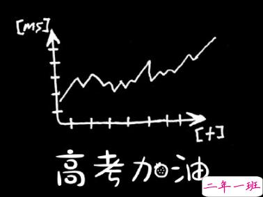 高考朋友圈说说励志大全 2020给考生打气的句子1