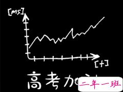 高考朋友圈说说励志大全 2020给考生打气的句子