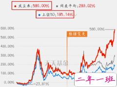 关于买基金的心情说说 买基金的幽默文案